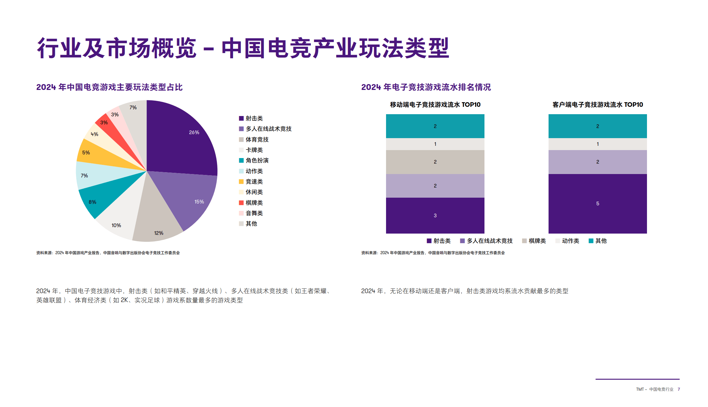 好博体育-电竞行业人才培养体系日益完善