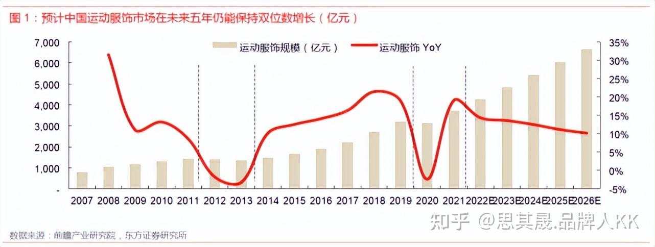 包含【数据驱动】根据统计数据解析球队表现的词条